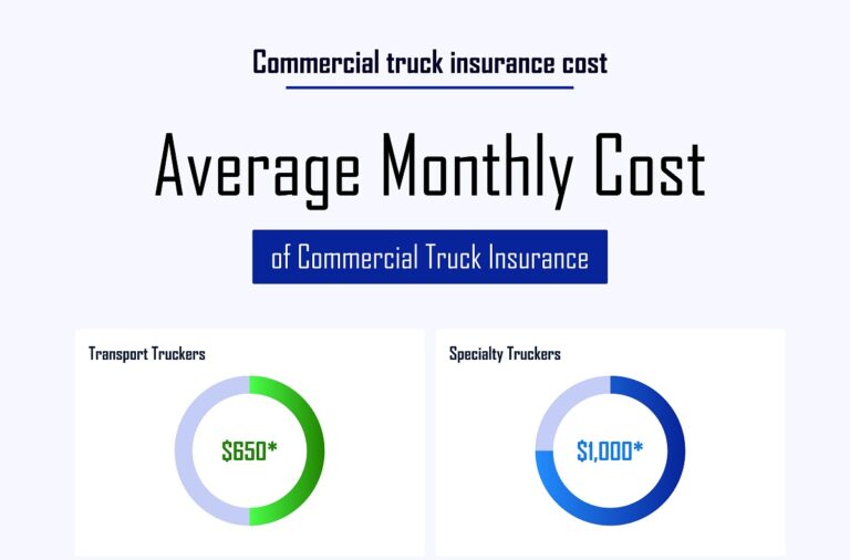 What is the average commercial truck insurance cost?