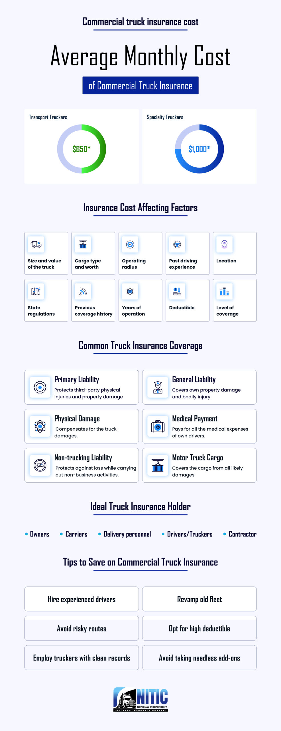 average commercial truck insurance cost