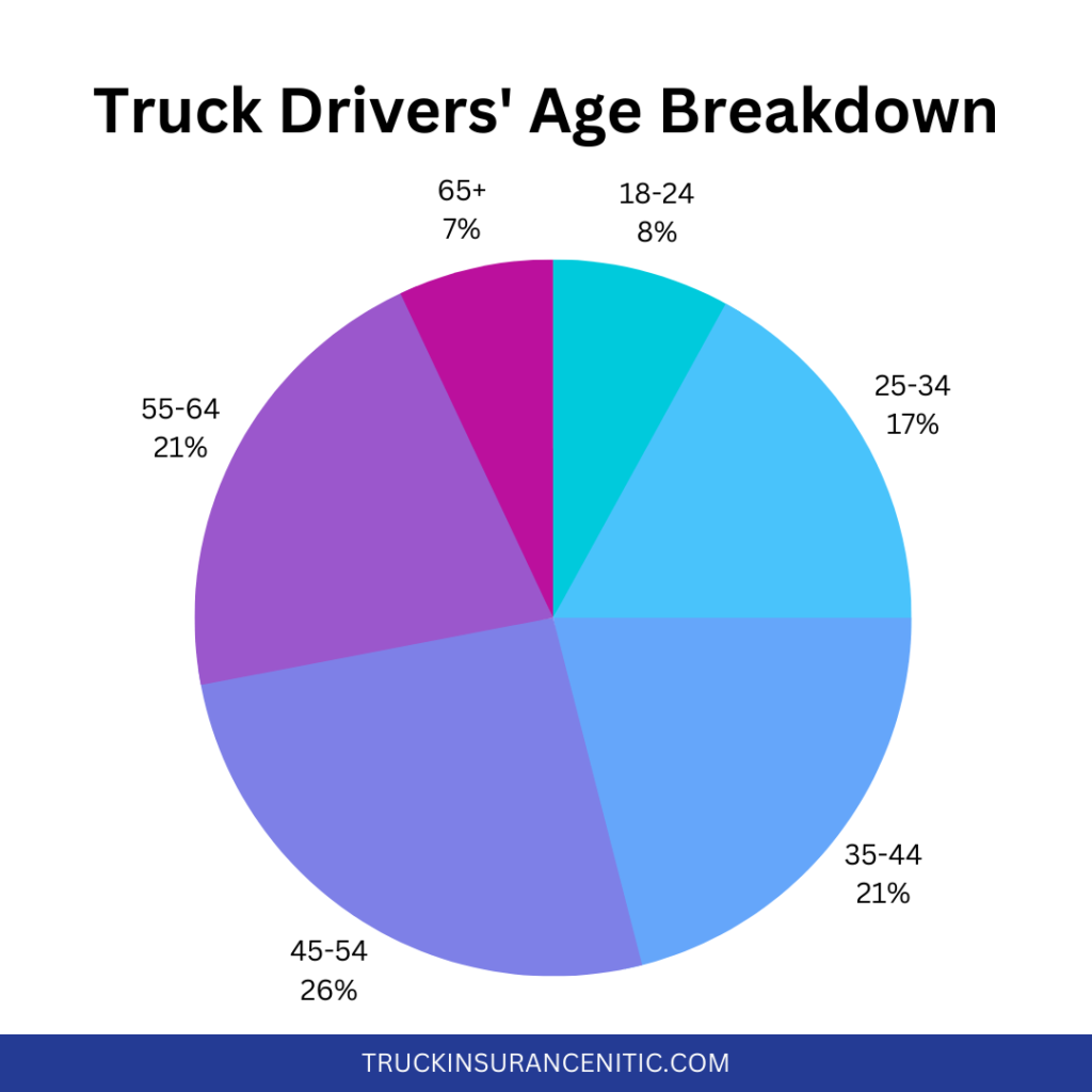  Trucking Industry Statistics